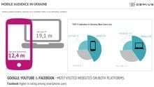 Mobile Audience in Ukraine