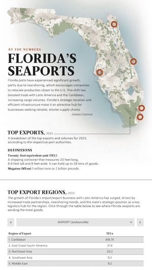 Florida Seaports