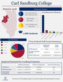  Carl Sandburg College One-Sheet