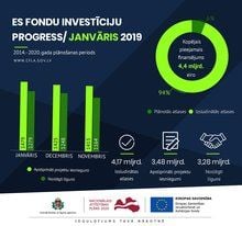 EU Funds Update