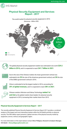 Physical security equipment and services report