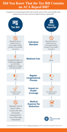 Tax bill comparison