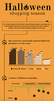 Halloween shopping season