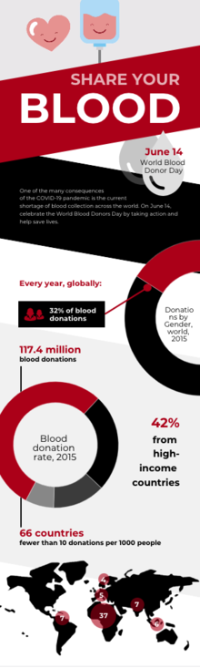 Celebrating World Blood Donor Day