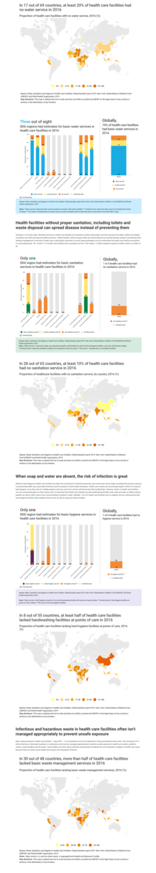 Water, Sanitation and Hygiene in Health Care Facilities
