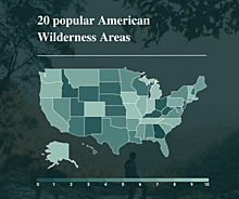 American Wilderness Areas