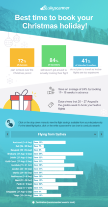 Best time to book for Christmas