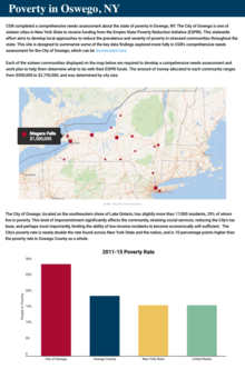 Assessment about the state of poverty 