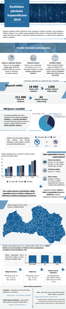 Kvalitātes pārskata kopsavilkums