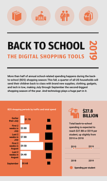 Back to School digital shopping habits 2019
