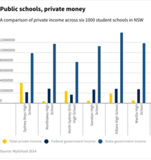 Public schools, private money