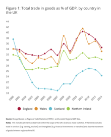 Total trade in goods