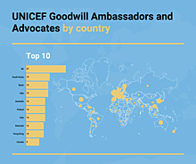 UNICEF Goodwill ambassadors and advocates by country
