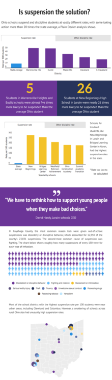 Is suspension the solution?