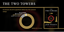 Lord of the Rings: The Two Towers