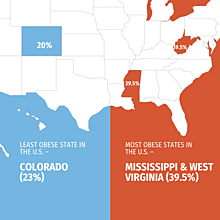 Healthy Weight Awareness Month