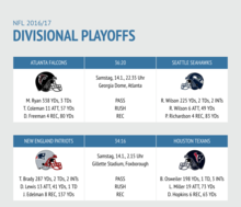 NFL Divisional Playoffs