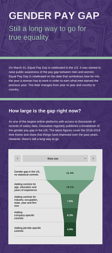 Equal Pay Day and gender pay gap