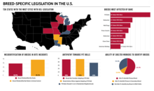 Breed - Specific Legislation in the U.S.