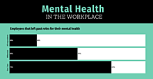 Mental health in the workplace