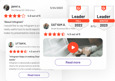 Infogram users reviews
