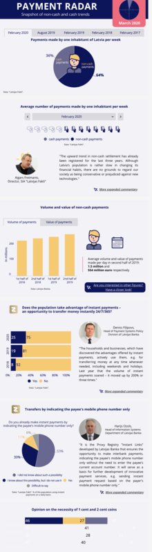 Payment radar March 2020