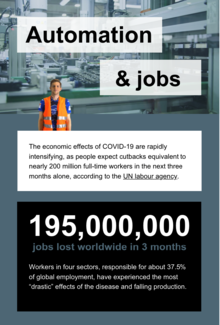 Automation and jobs