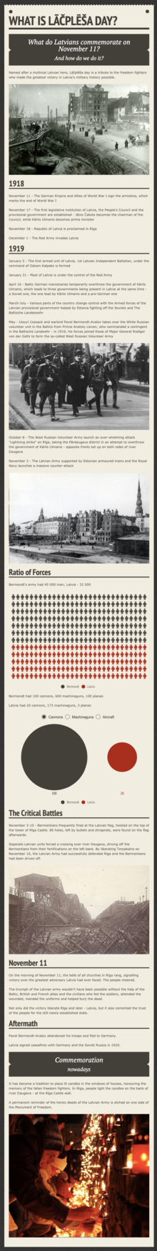What is Lāčplēša day?