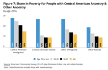 Central Americans Assimilate Very Well