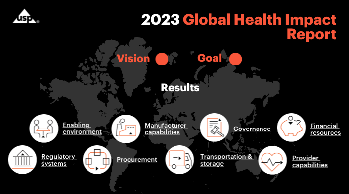 2023 Global Health Impact Report