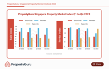 Singapore Property Market Outlook 2024 Overview