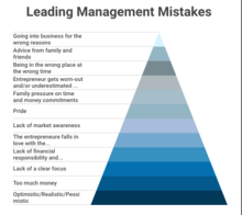 Leading Management Mistakes