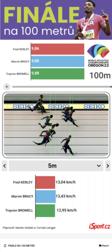 Finále Na 100 Metru