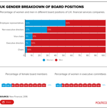 Women in Financial Sector - Gender Breakdown