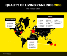 Quality of Living Rankings 2018