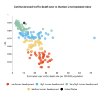 Estimated road traffic death rate