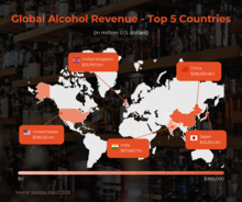Global Alcohol Revenue - Top 5 Countries