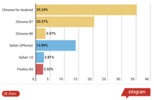 Browser Market Share