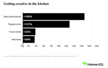 Which pandemic-inspired purchasing shifts are here to stay?