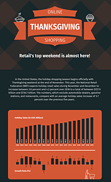 Thanksgiving weekend shopping