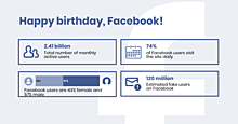 Facebook anniversary