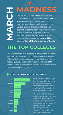 A different kind of March Madness