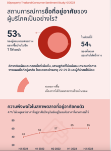 Thailand Consumer Sentiment Study H2 2023