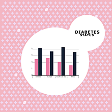 Diabetes stats