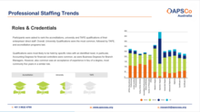 Professional staffing trends - survey analysis