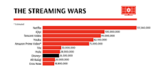 Streaming wars