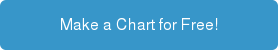 Make a Chart for Free!