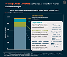 Rental assistance programs by number of people served