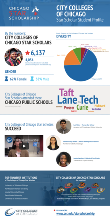 Star scholar student profile