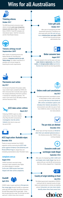 Wins for all Australians